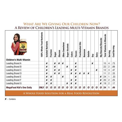 Kids One Daily - Comparison Table - 60 Tablets - Megafood